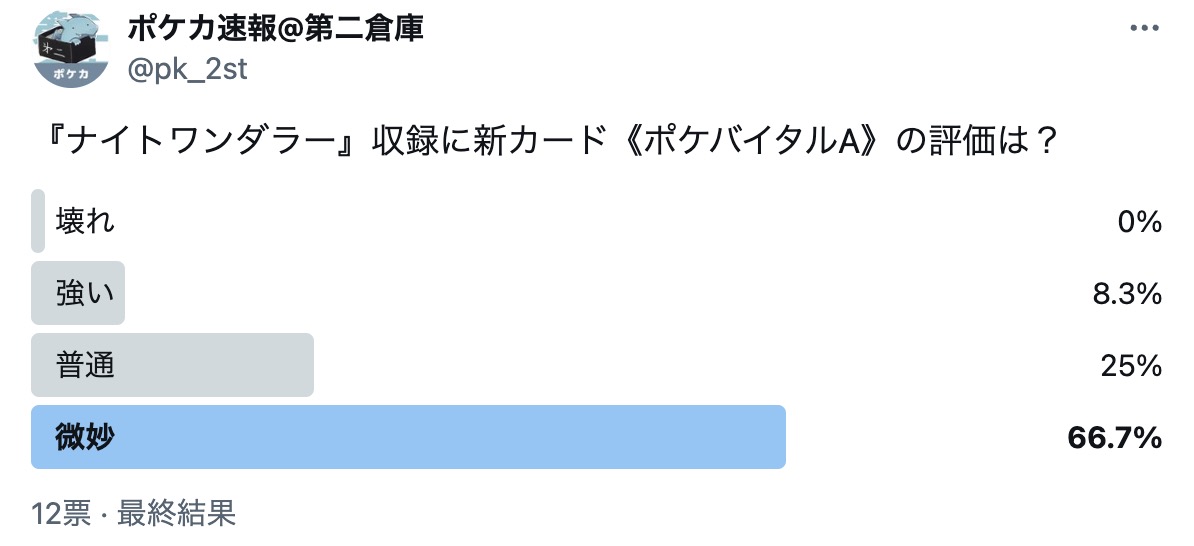 《ポケバイタルA》のカード評価アンケート